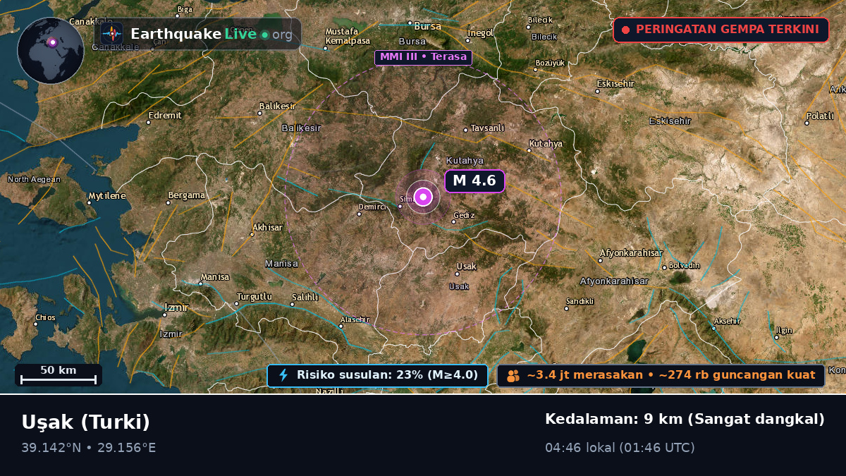 Usak, Turki