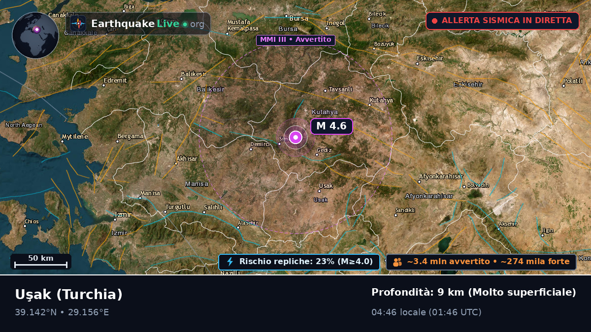 Usak, Turchia