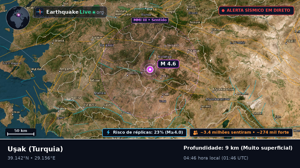 Usak, Turquia