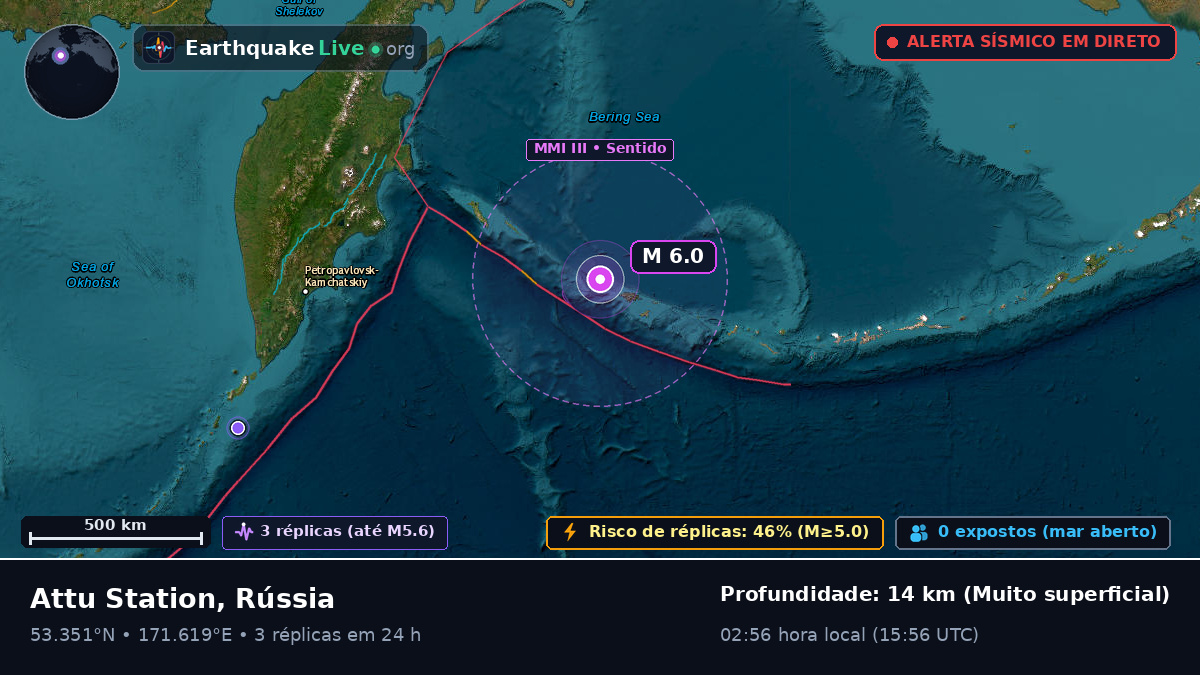 Mar de Bering (Rússia)