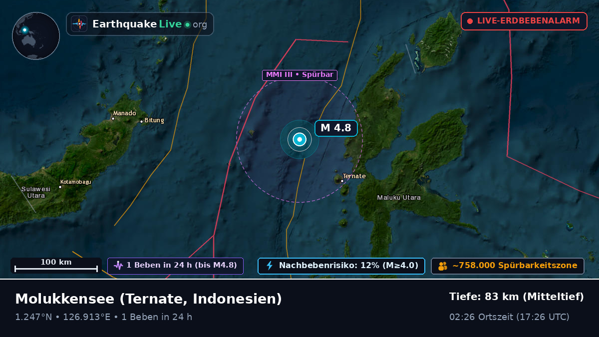 Molukkensee (Indonesien)