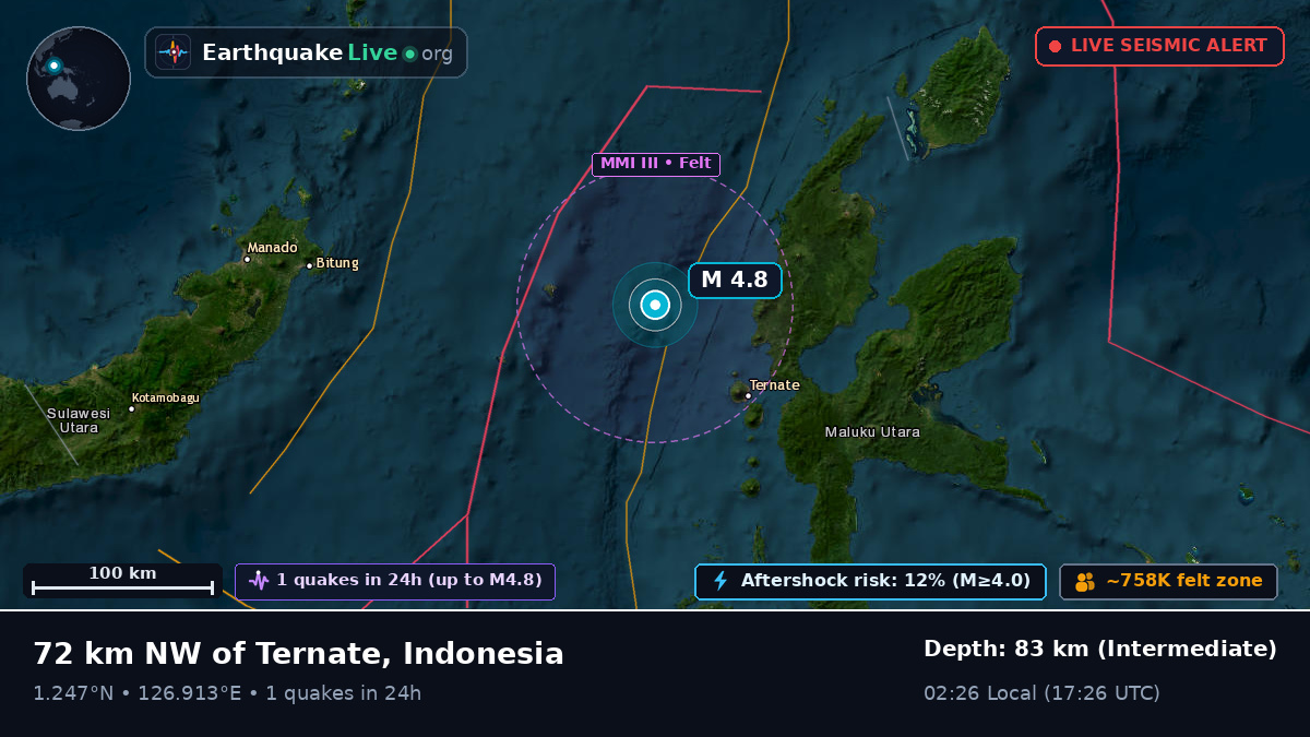 Molucca Sea (Indonesia)