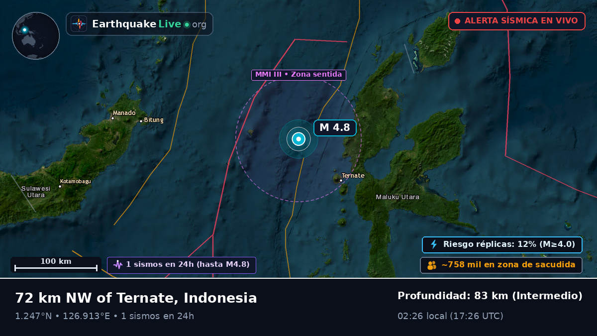 Mar de Molucas (Indonesia)