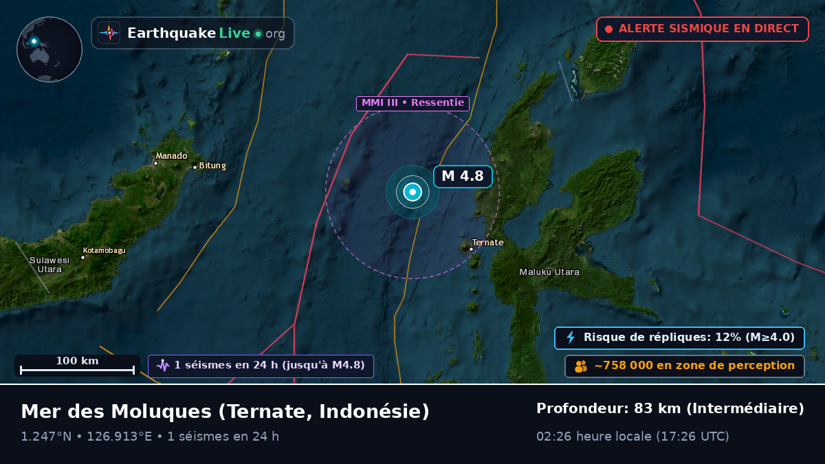 Mer des Moluques (Indonésie)