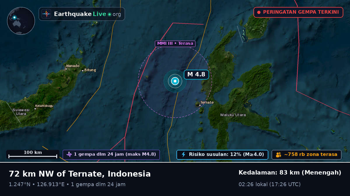Laut Maluku (Indonesia)