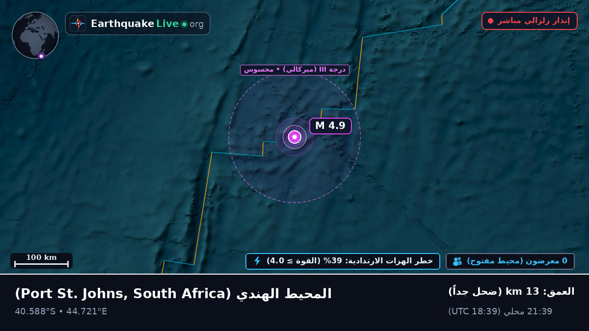 المحيط الهندي (South Africa)