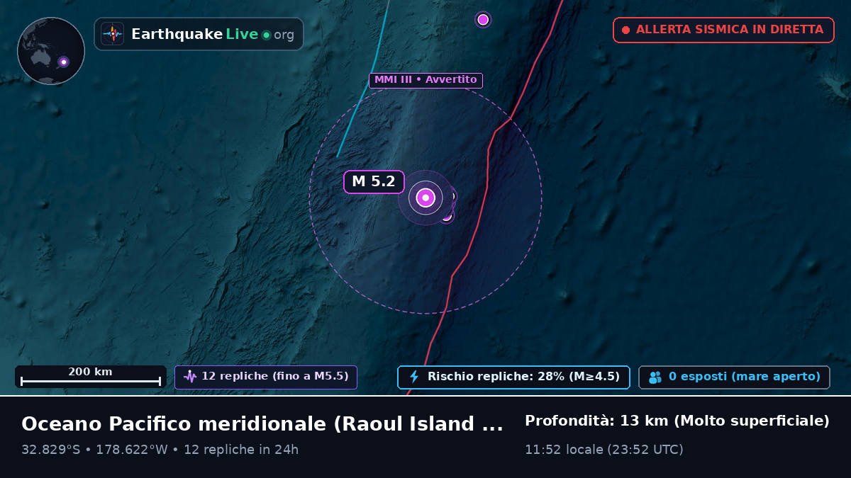 Oceano Pacifico meridionale (Kermadec Islands)
