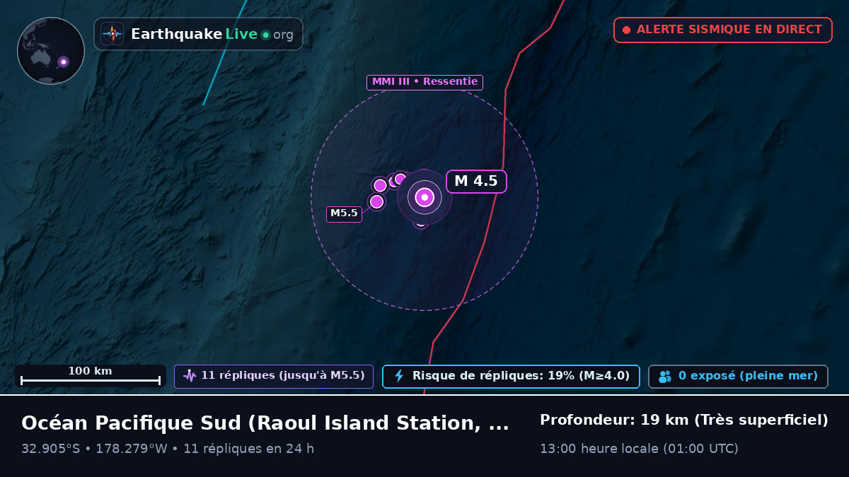 Océan Pacifique Sud (Kermadec Islands)