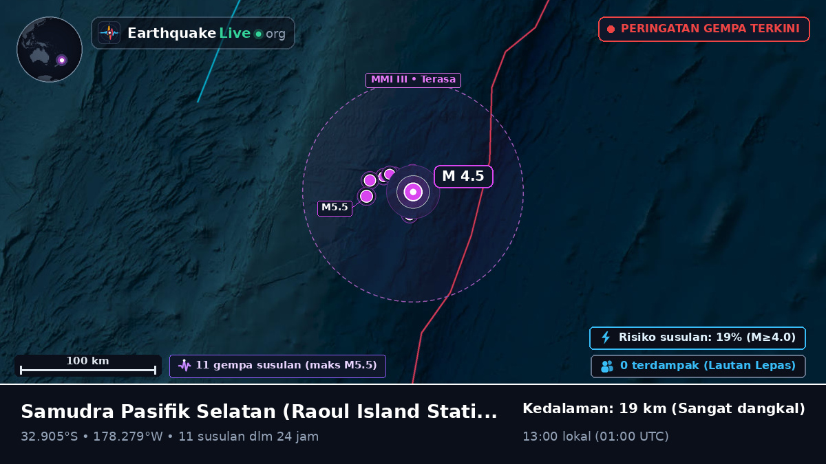 Samudra Pasifik Selatan (Kermadec Islands)
