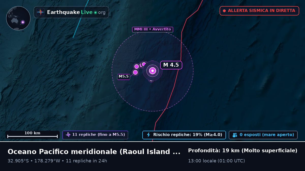 Oceano Pacifico meridionale (Kermadec Islands)