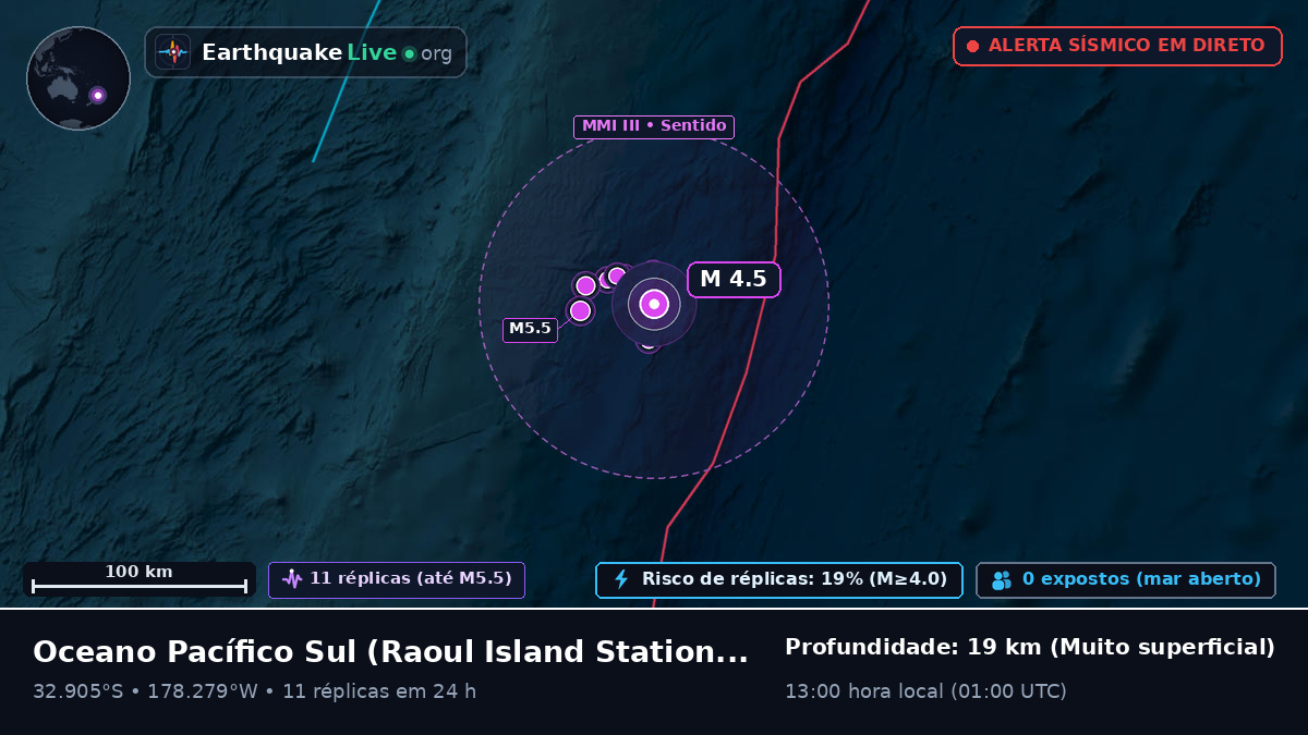 Oceano Pacífico Sul (Kermadec Islands)