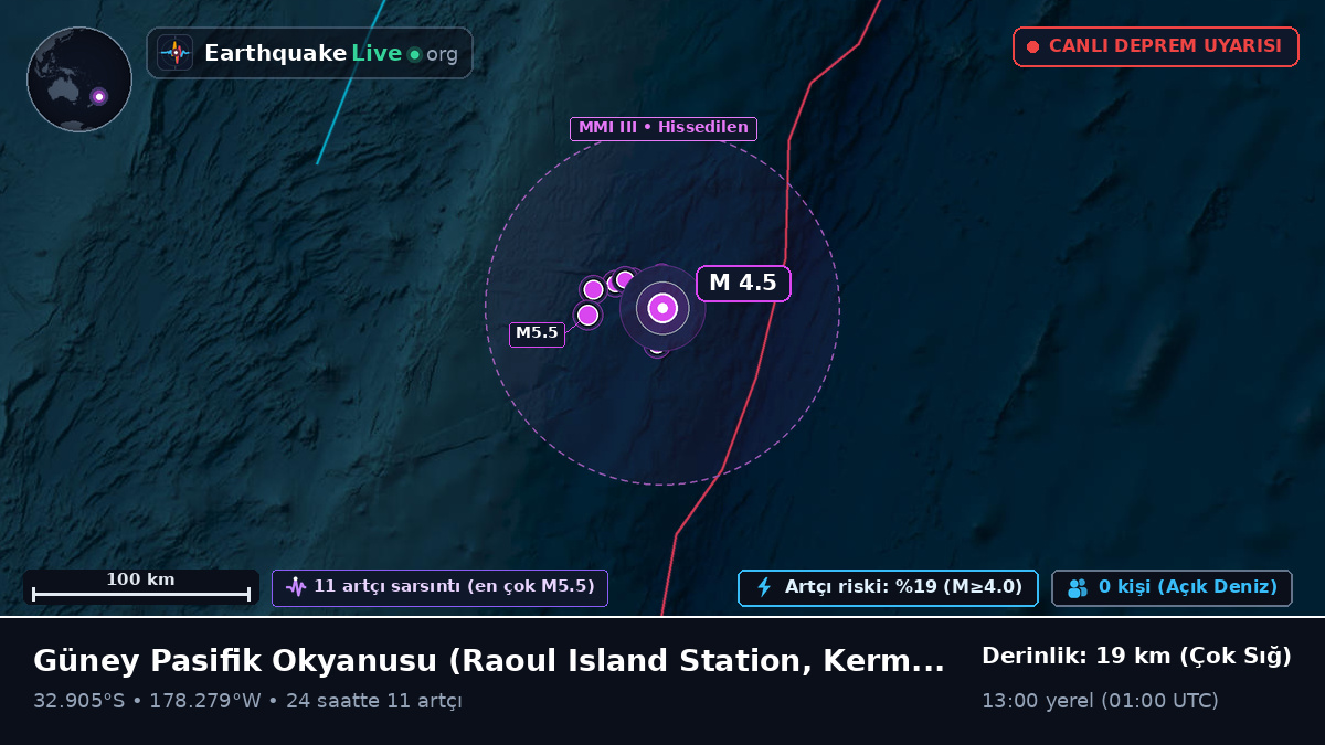 Güney Pasifik Okyanusu (Kermadec Islands)