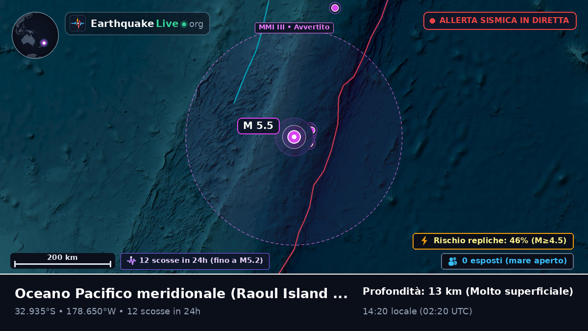 Oceano Pacifico meridionale (Kermadec Islands)