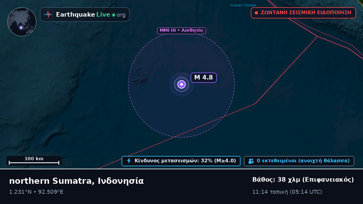 Ινδικός Ωκεανός (Ινδονησία)
