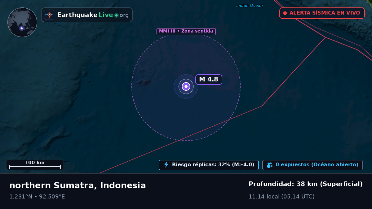 Océano Índico (Indonesia)