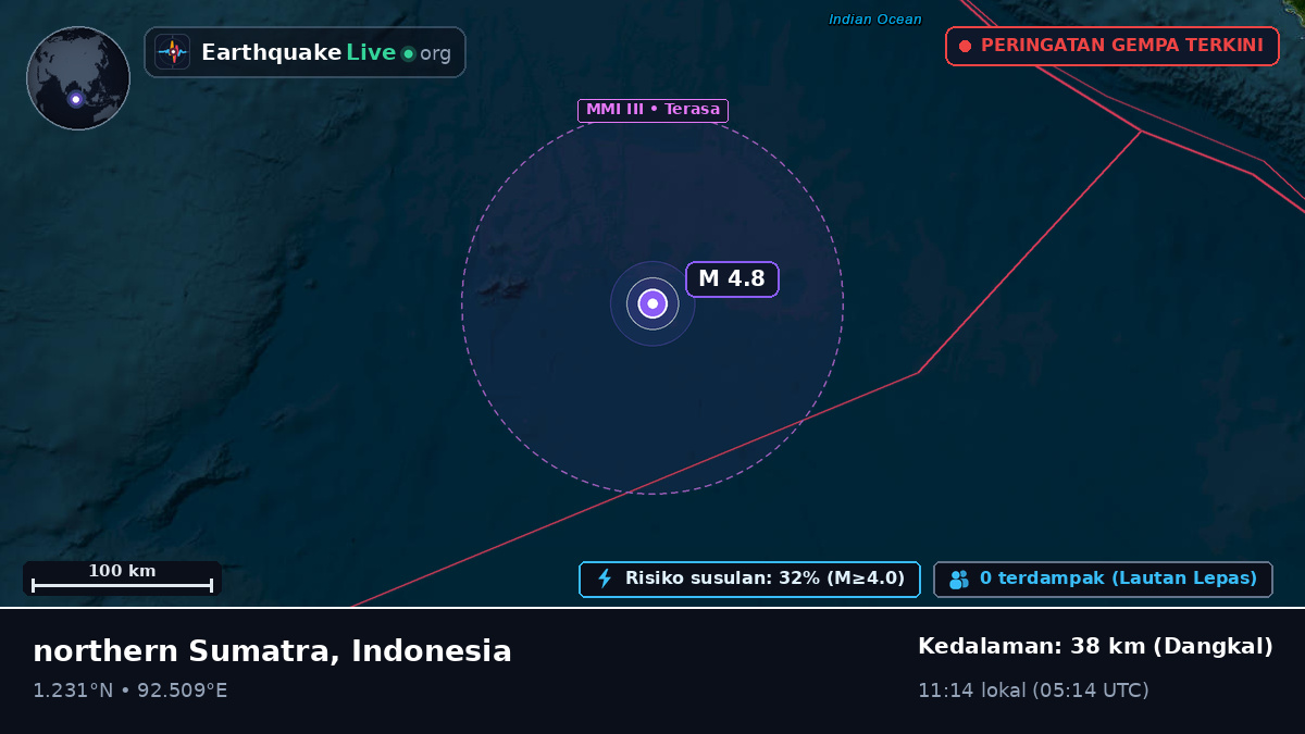 Samudra Hindia (Indonesia)