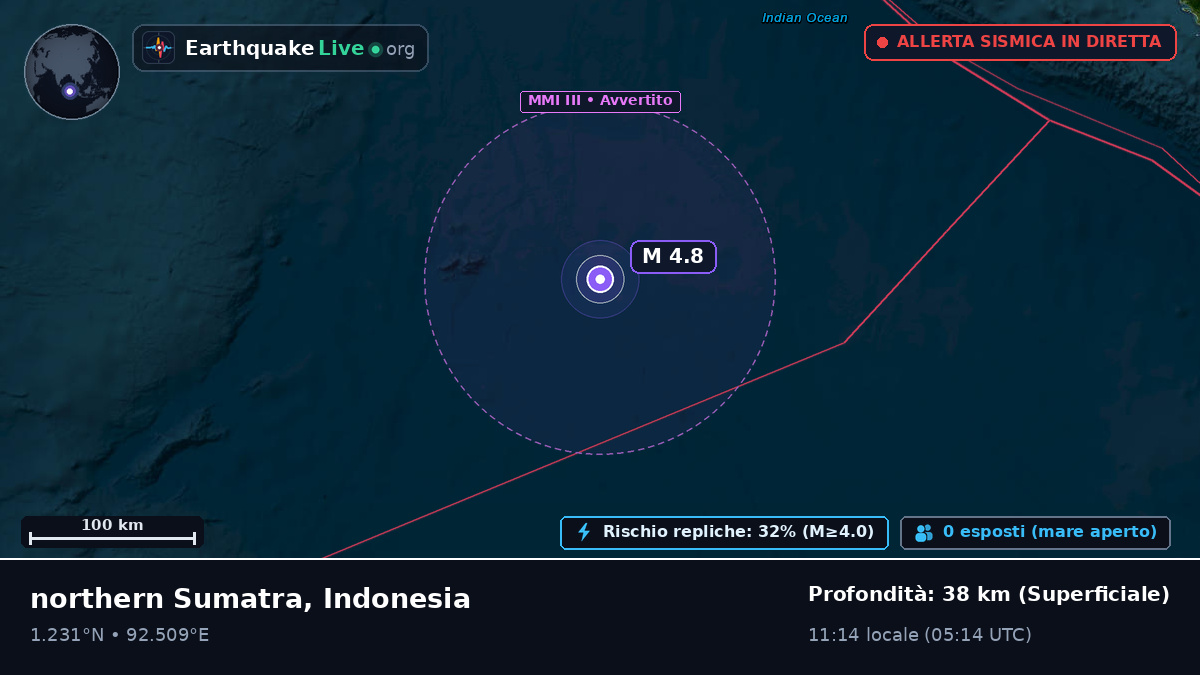 Oceano Indiano (Indonesia)