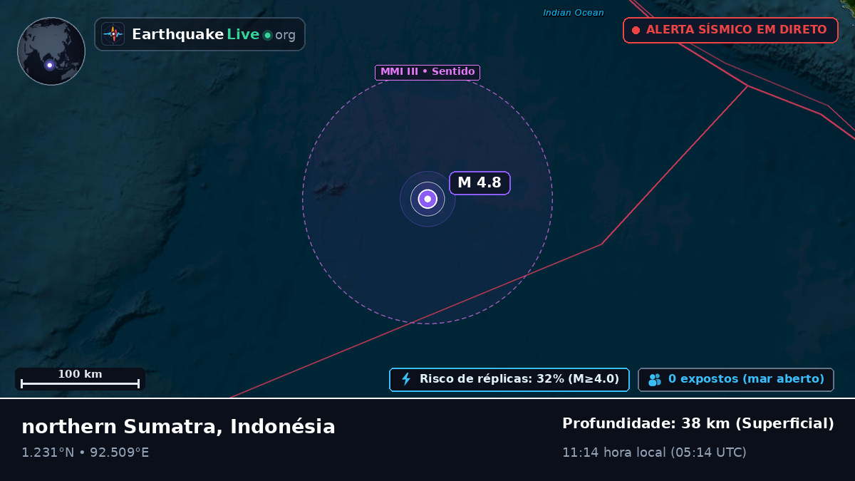 Oceano Índico (Indonésia)