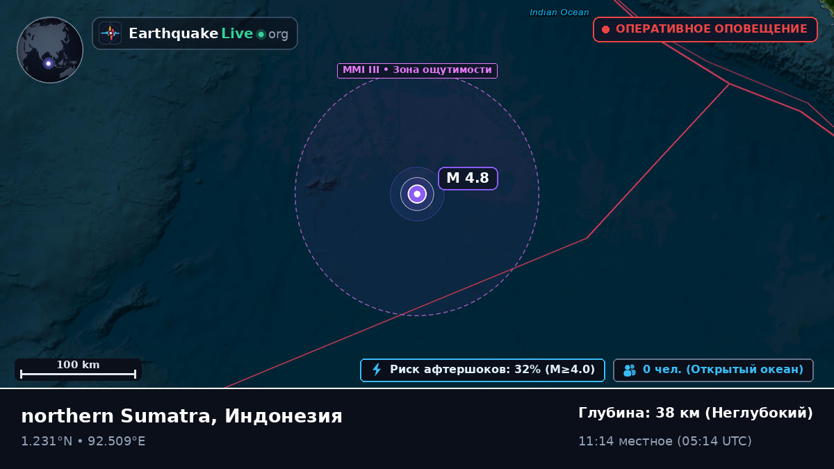 Индийский океан (Индонезия)