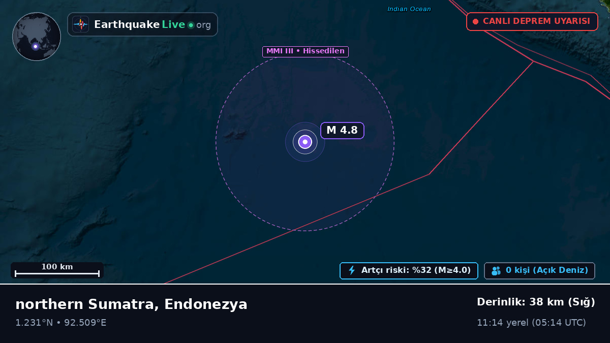 Hint Okyanusu (Endonezya)