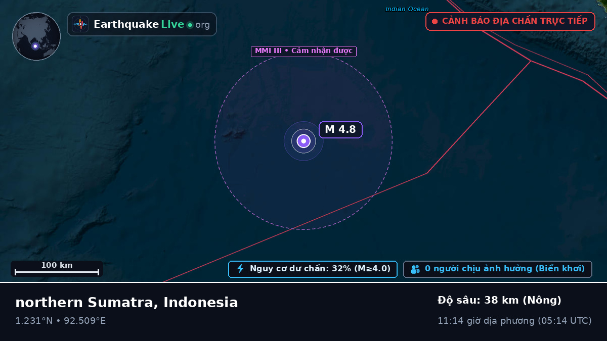 Ấn Độ Dương (Indonesia)