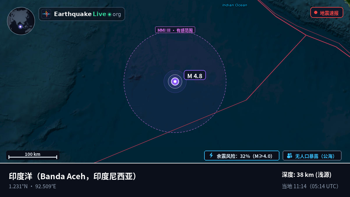 印度洋 (印度尼西亚)