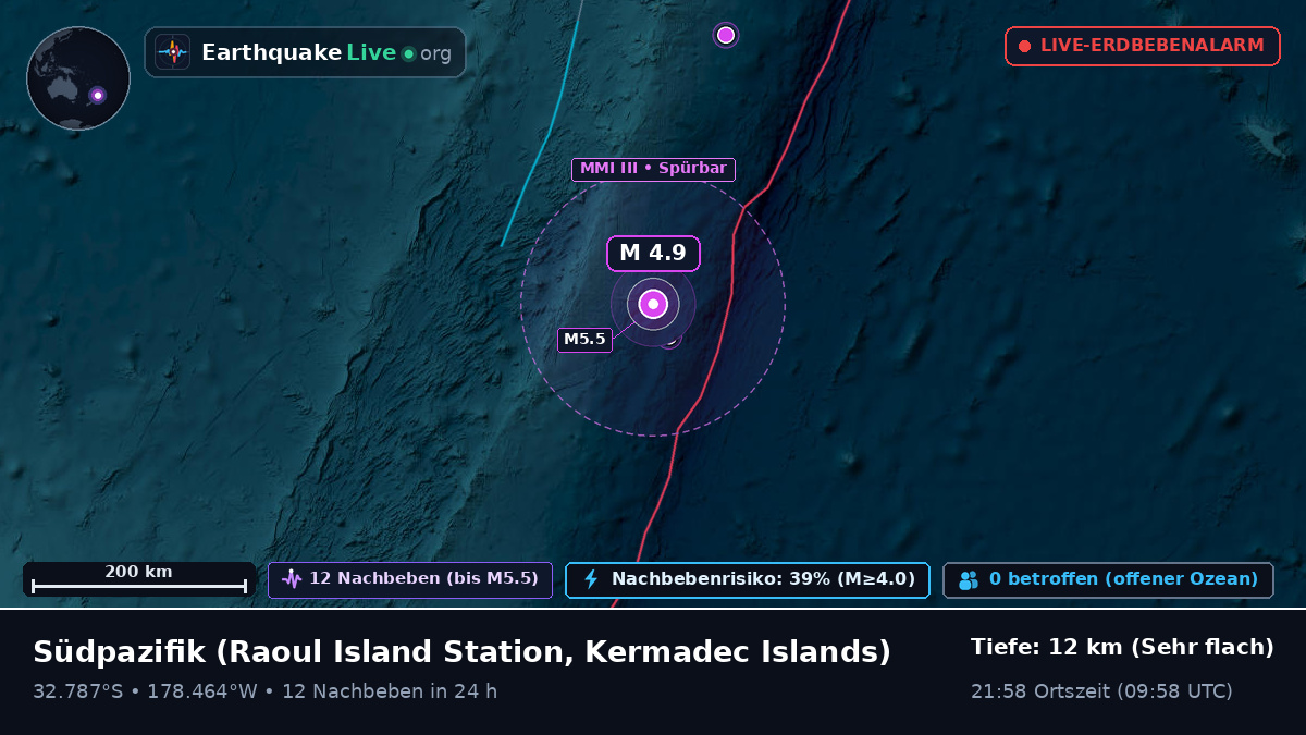 Südpazifik (Kermadec Islands)
