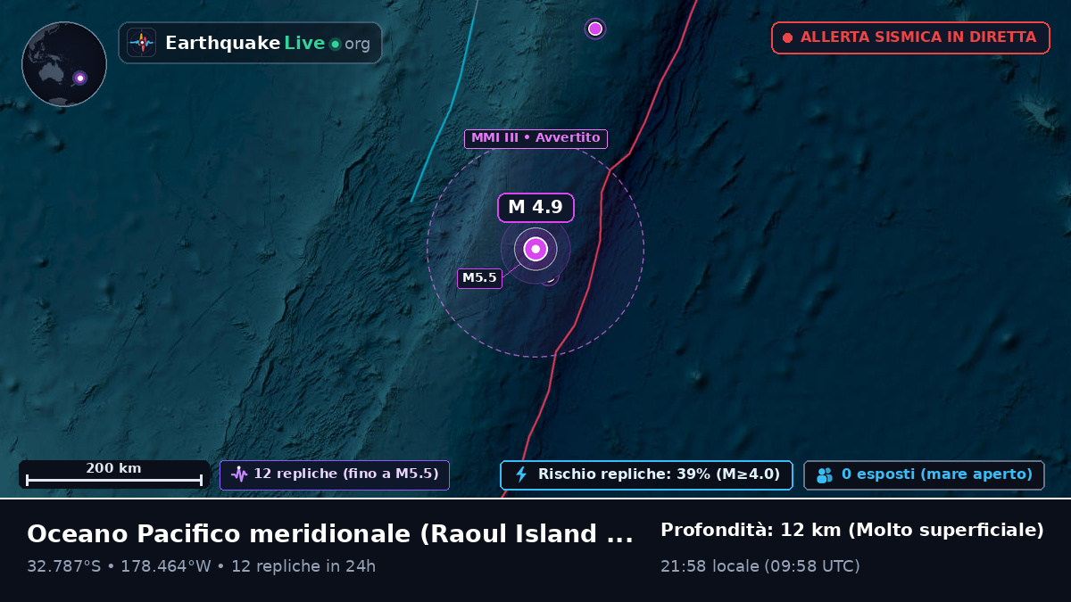 Oceano Pacifico meridionale (Kermadec Islands)