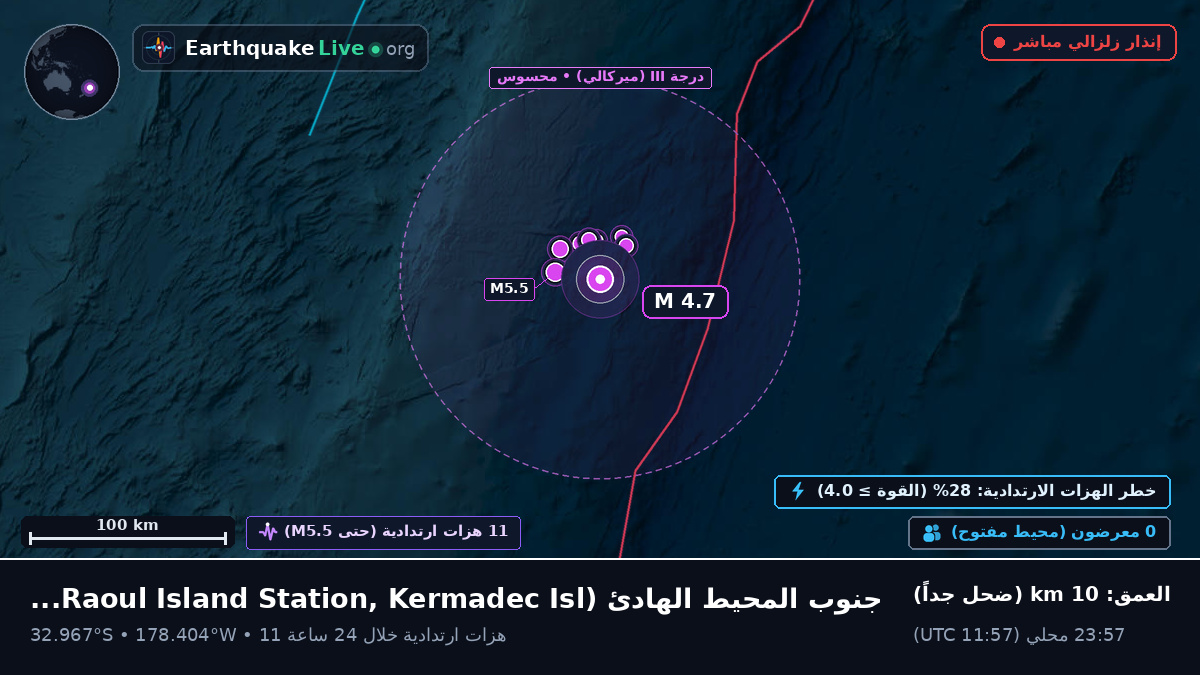 جنوب المحيط الهادئ (Kermadec Islands)