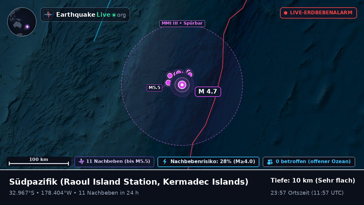 Südpazifik (Kermadec Islands)