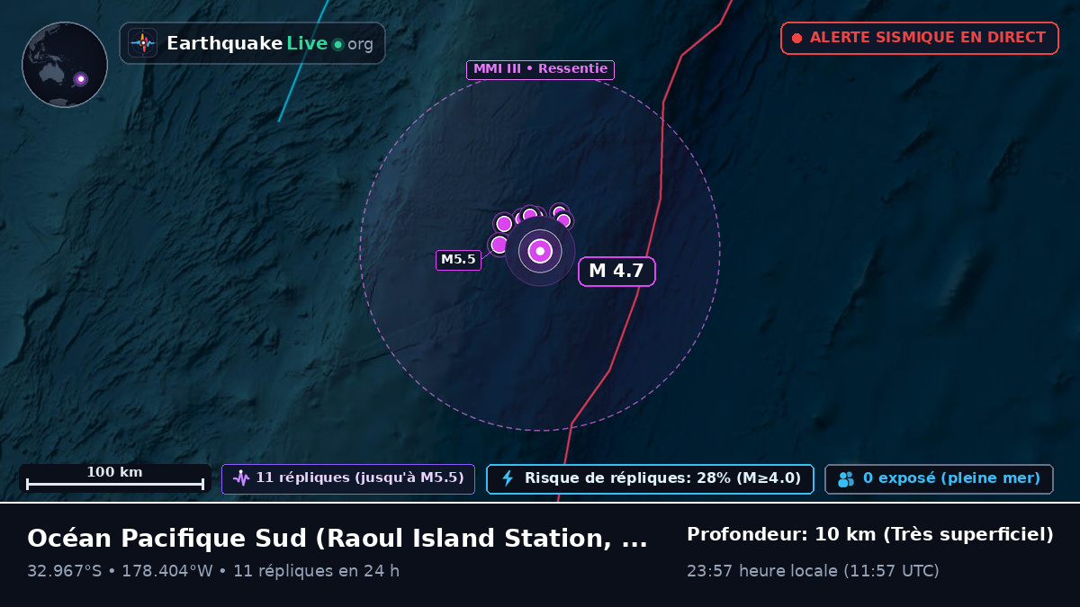 Océan Pacifique Sud (Kermadec Islands)