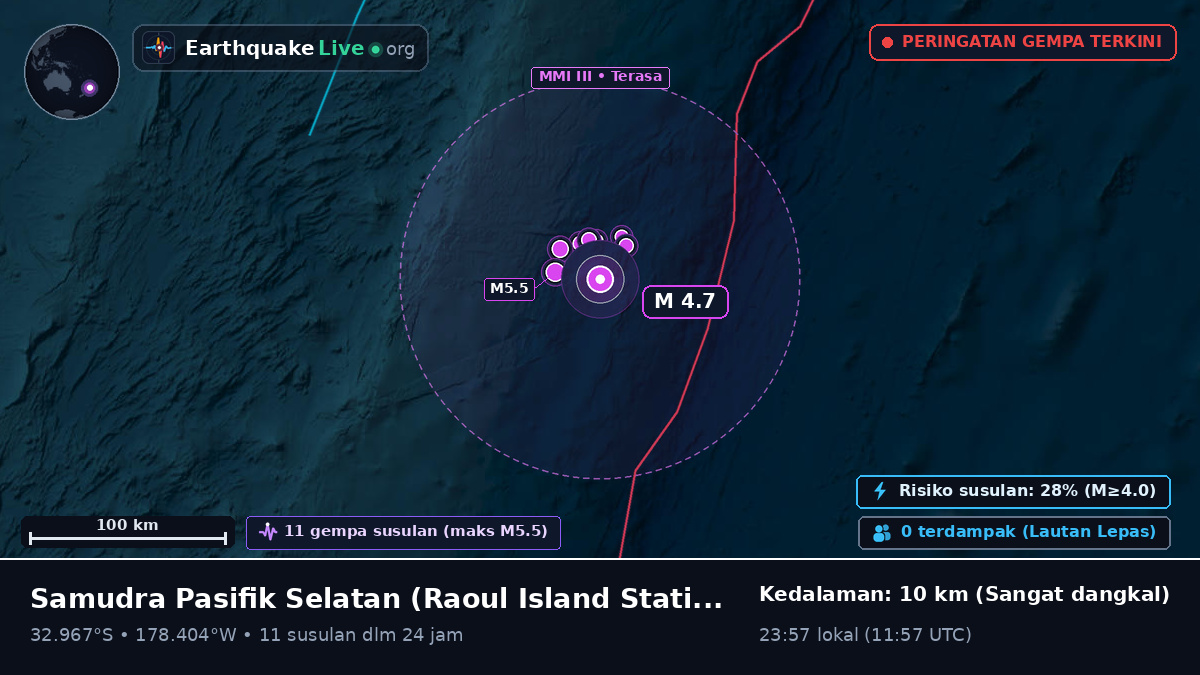 Samudra Pasifik Selatan (Kermadec Islands)