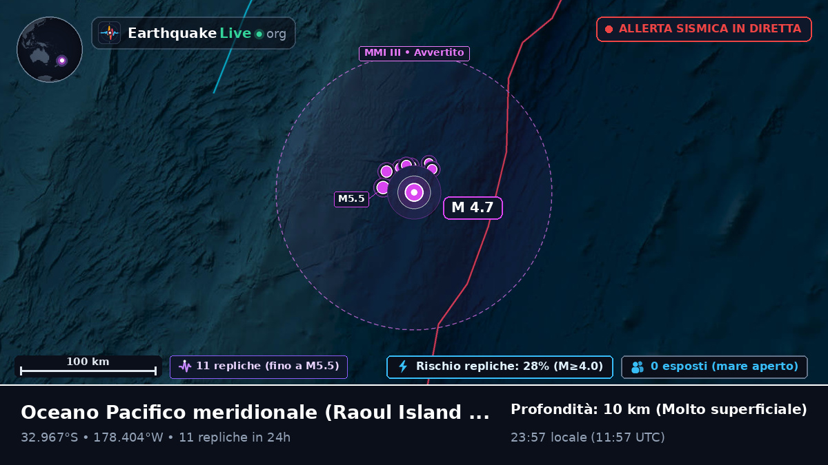 Oceano Pacifico meridionale (Kermadec Islands)