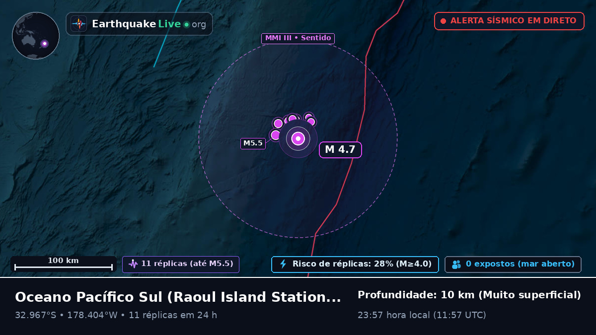 Oceano Pacífico Sul (Kermadec Islands)