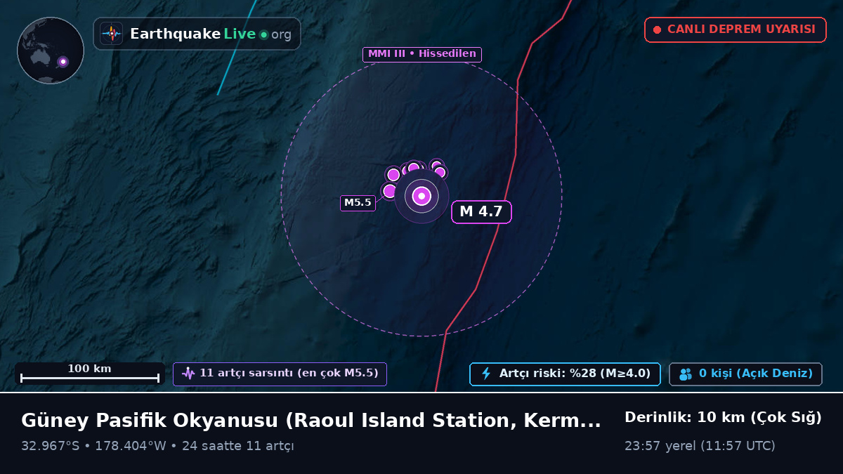 Güney Pasifik Okyanusu (Kermadec Islands)