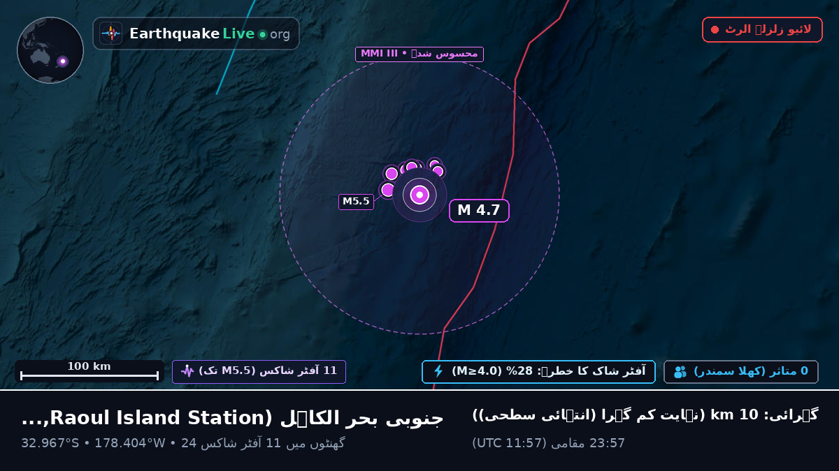 جنوبی بحر الکاہل (Kermadec Islands)