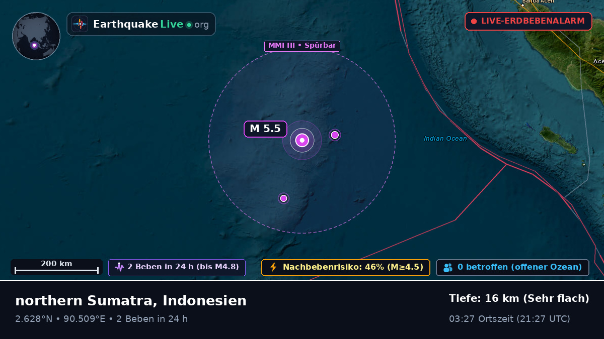 Indischer Ozean (Indonesien)