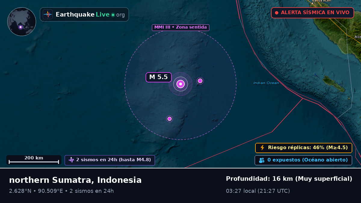 Océano Índico (Indonesia)