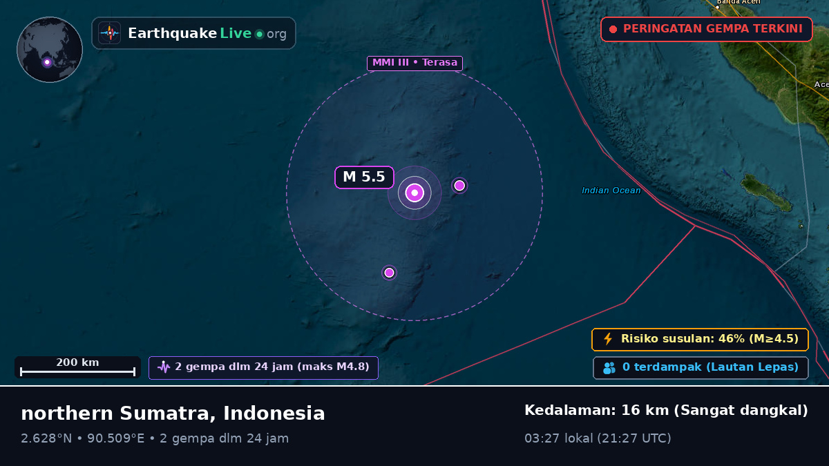 Samudra Hindia (Indonesia)