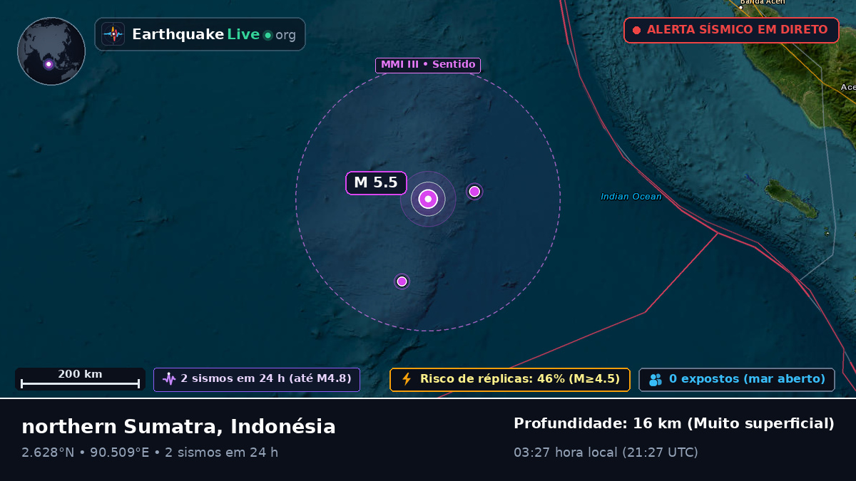 Oceano Índico (Indonésia)