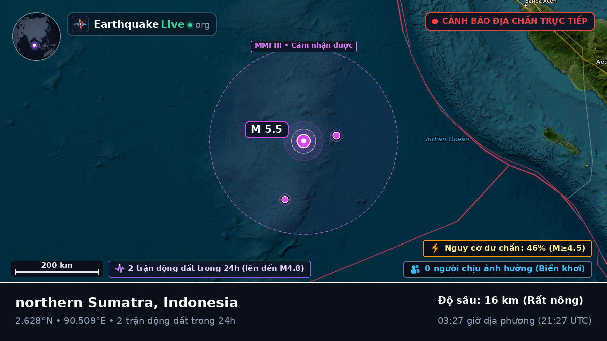 Ấn Độ Dương (Indonesia)