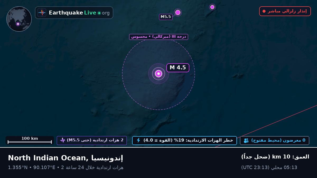 المحيط الهندي (إندونيسيا)