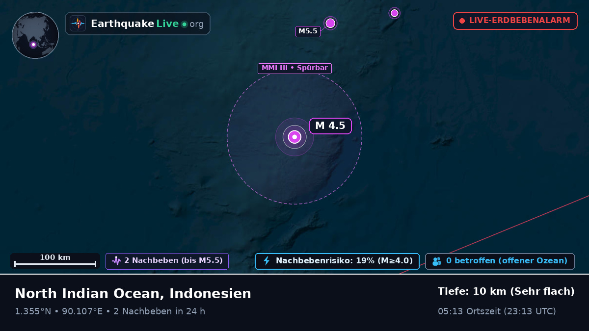 Indischer Ozean (Indonesien)