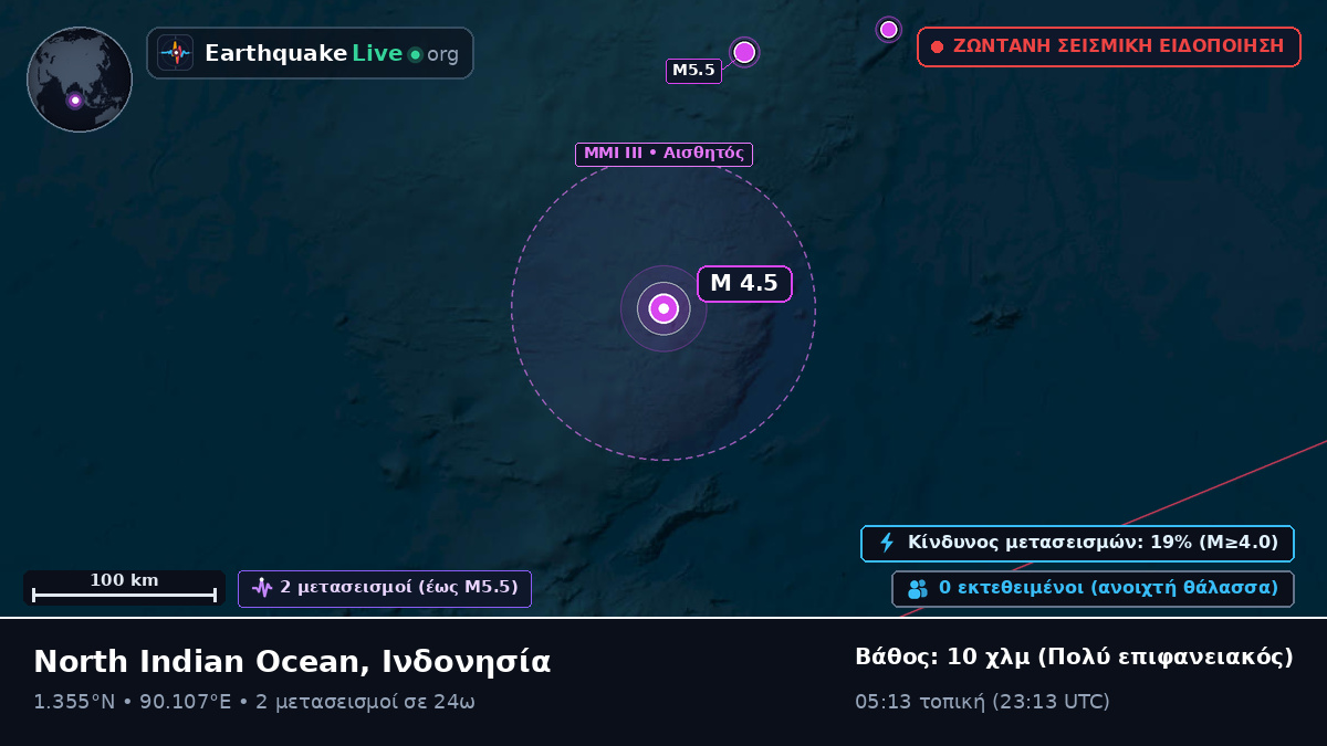 Ινδικός Ωκεανός (Ινδονησία)