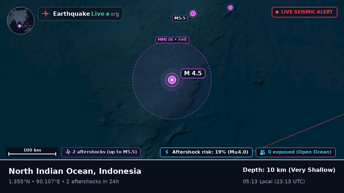 Indian Ocean (Indonesia)
