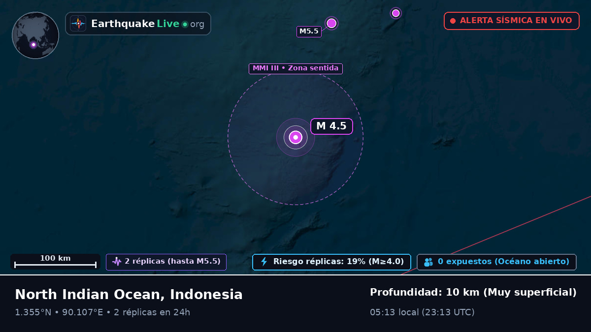 Océano Índico (Indonesia)