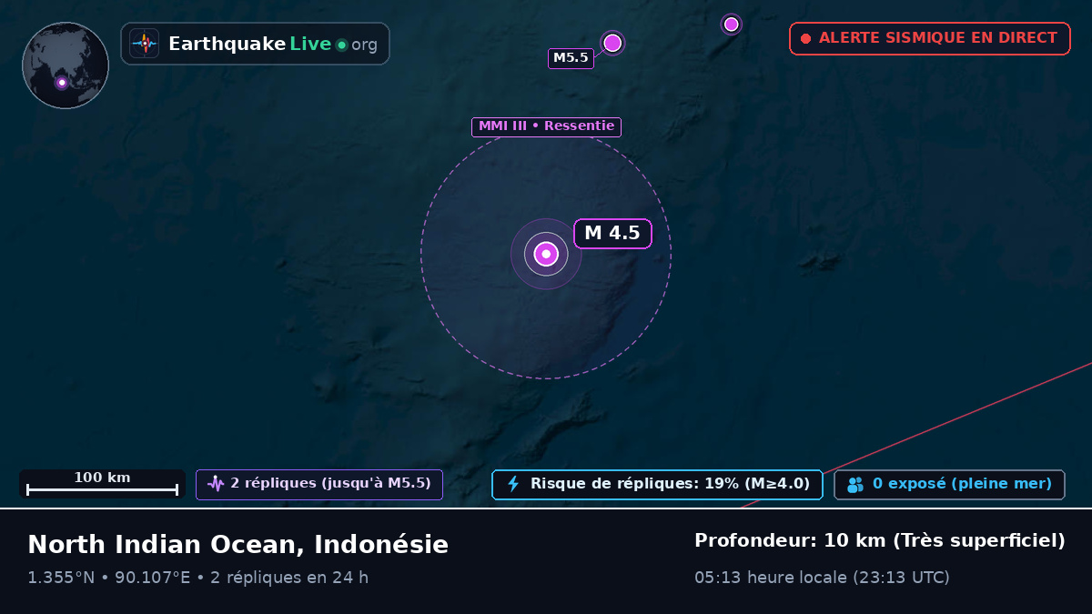 Océan Indien (Indonésie)