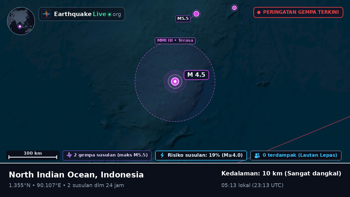 Samudra Hindia (Indonesia)