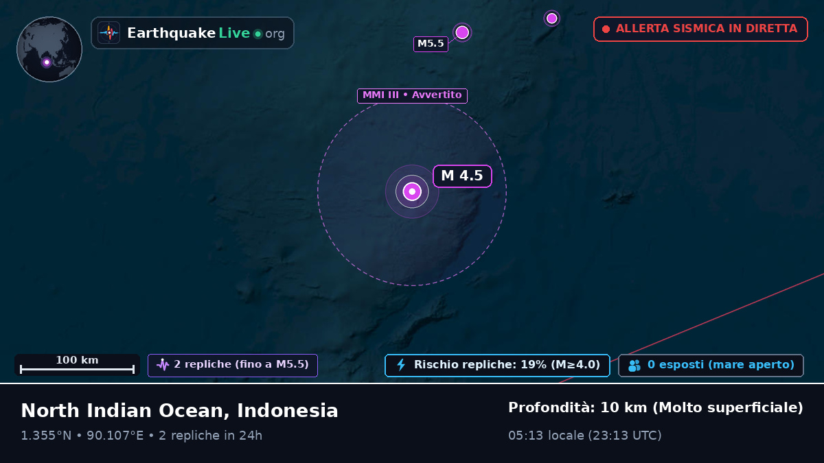 Oceano Indiano (Indonesia)