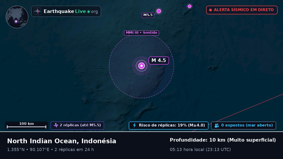Oceano Índico (Indonésia)